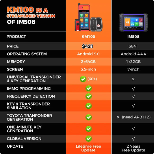Key Fob Programmer Immobilizer Tool Key Creation IMMO Learning Chip Read Write Cloning Frequency Detection