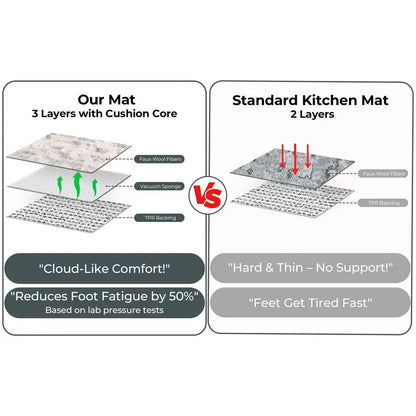 Set of 3 Non Slip Washable Faux Wool Kitchen Mats, Thick Soft Comfort