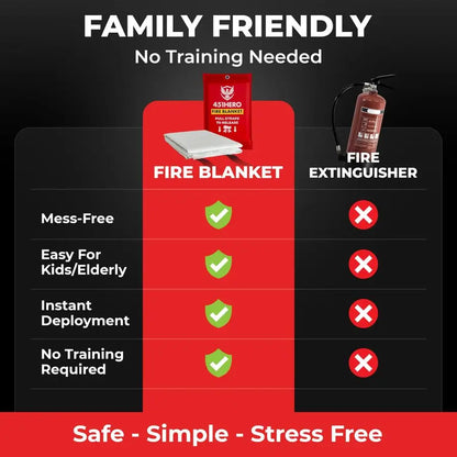 Fire Blanket 4 Pack, Triple Certified, Comfort Weave SkinSafe Fiberglass