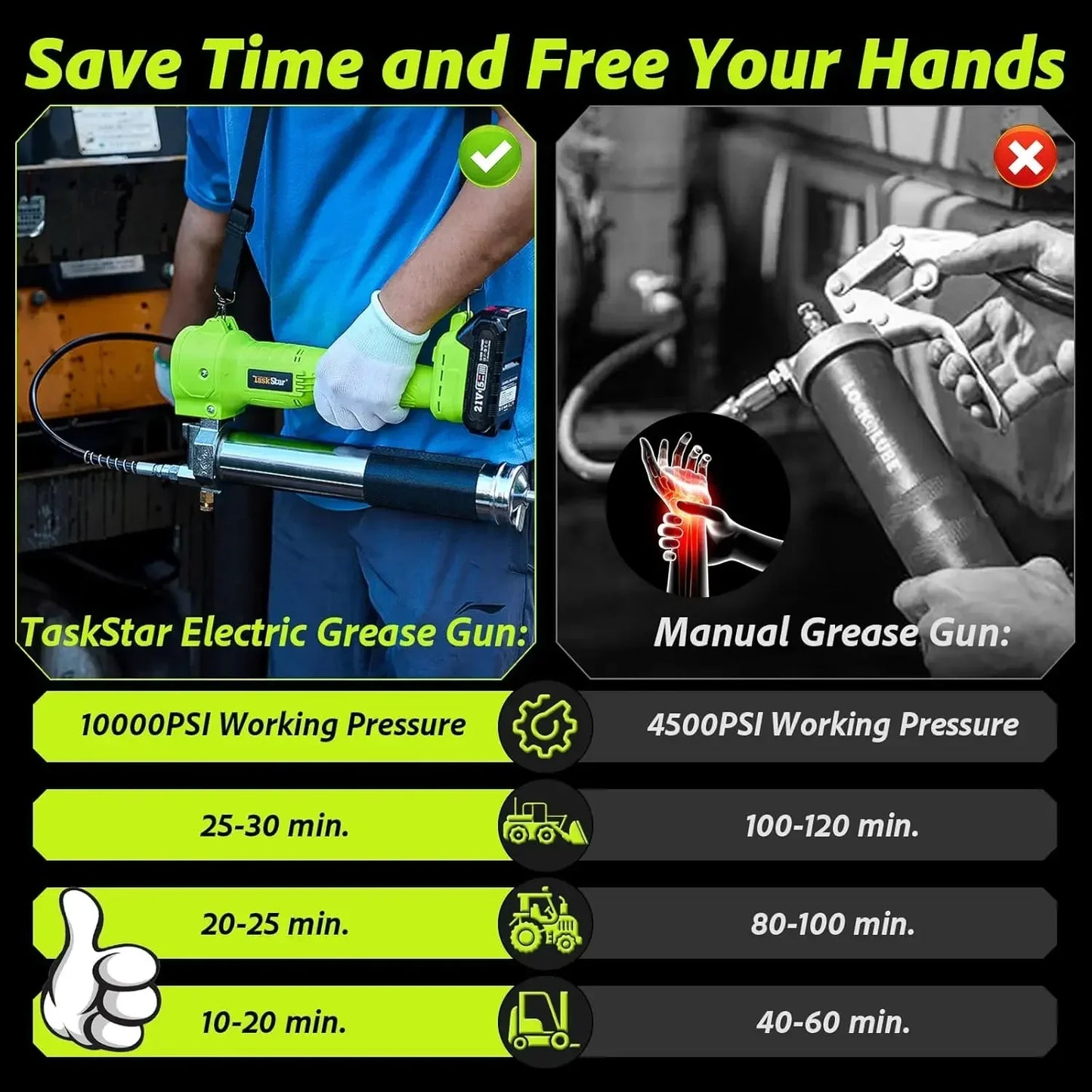 10000PSI Electric Grease Gun Kit 1m Flexible Hose Cordless Electric Oil Injector Fat Machine For Makita 18V Battery Pin