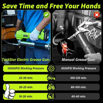 10000PSI Electric Grease Gun Kit 1m Flexible Hose Cordless Electric Oil Injector Fat Machine For Makita 18V Battery Pin