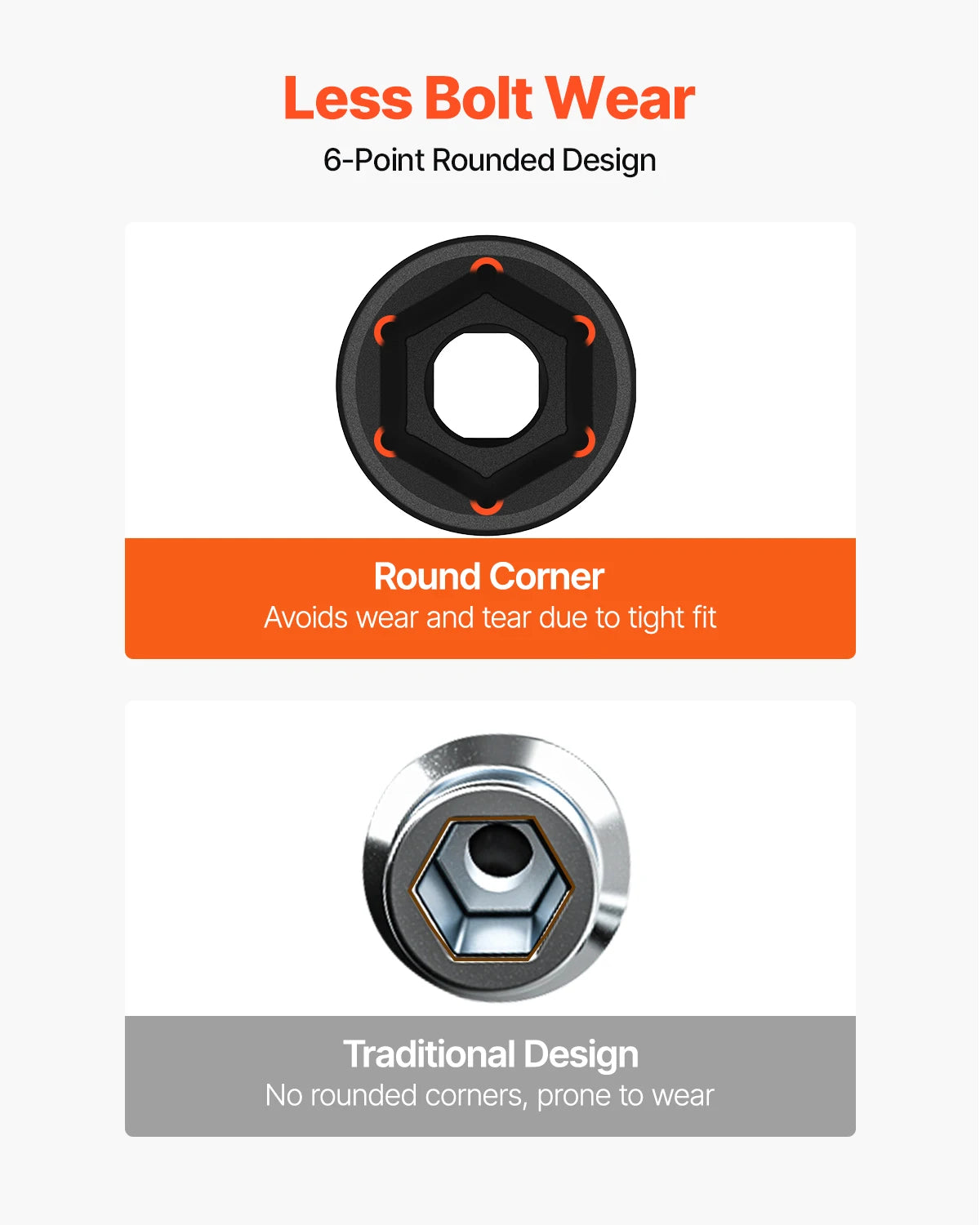 19 Impact Socket Set