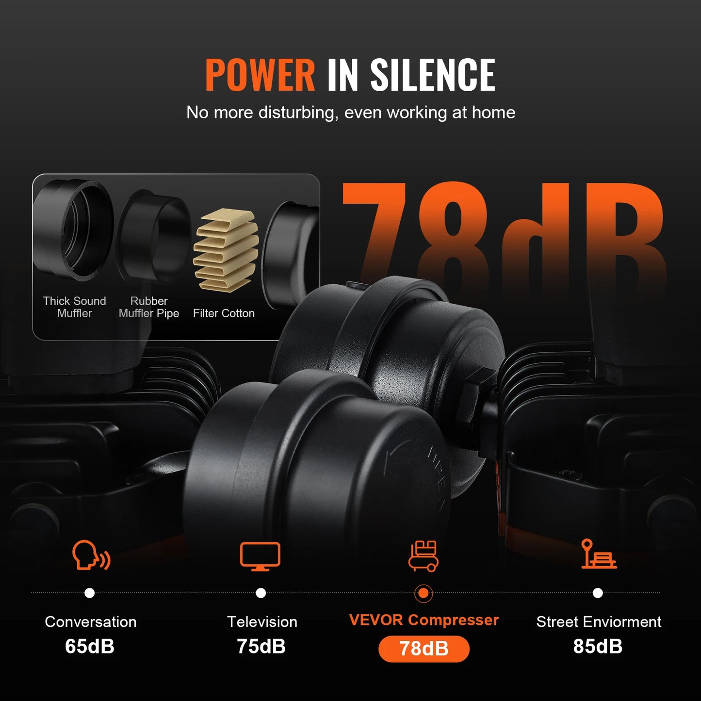 Air Compressor 750W/1450W/3000W Oil Free Air Compressor Quiet Portable Compressor Pump for Auto Repair Tire Inflation