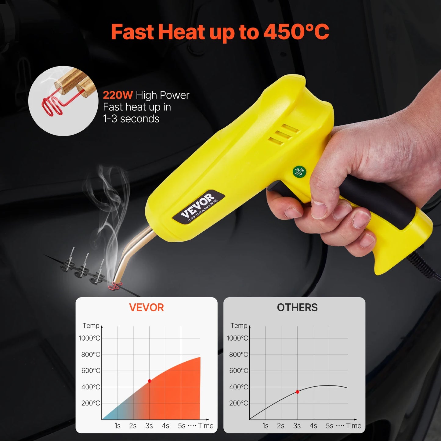 Plastic Welding Kit 220W Plastic Welder Gun w/ 800/1200 PCS Hot Staples Professional Hot Staple Welding Gun for Repair