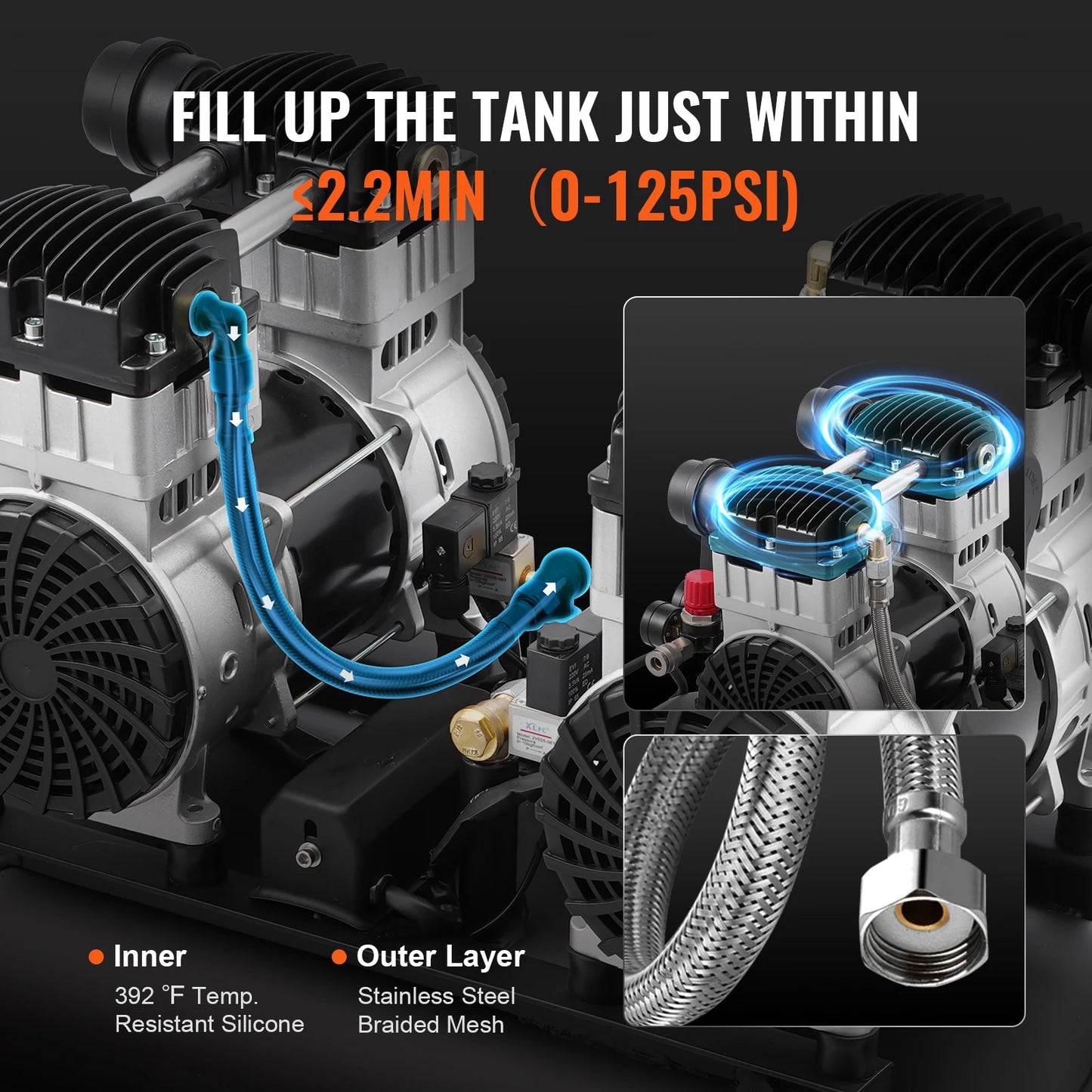Air Compressor 750W/1450W/3000W Oil Free Air Compressor Quiet Portable Compressor Pump for Auto Repair Tire Inflation
