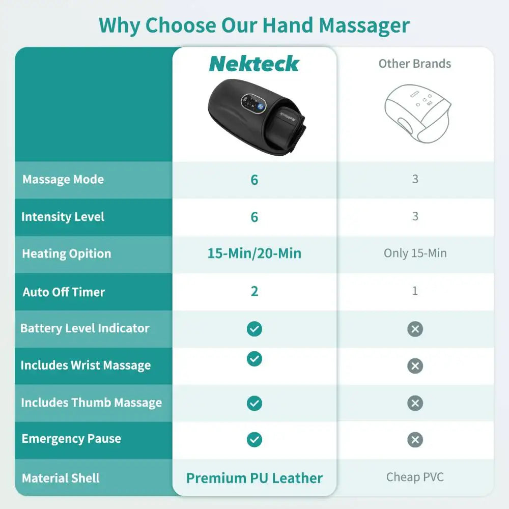 Hand Massager Heat Compression 6 Holes Finger Stretching for Arthritis Carpal Tunnel 6 Levels Pressure Therapy Wrist Palm Gifts