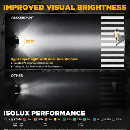 AUXBEAM 3 Inch 108W LED Pod Lights Driving Lights LED Side Shooter Pod Lights with Amber DRL for ATV UTV SUV Off Road